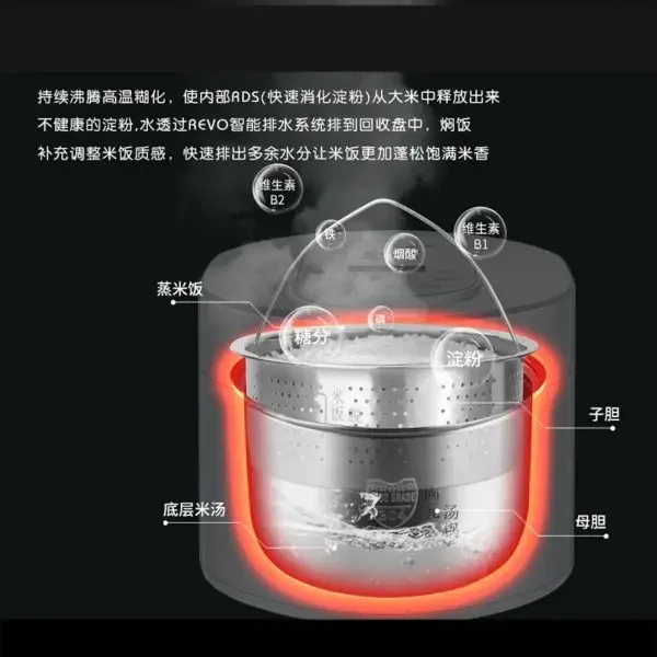 110v smart Rice cooker 3L rice - огляд і ціна Kitchen Appliances Canada